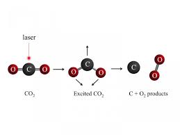 Generation Of Oxygen Before Life Science Nutshell Carbon Dioxide Oxygen University Of California Davis