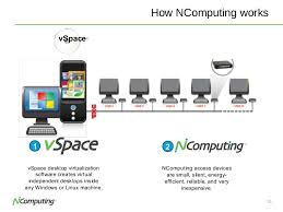 Ncomputing X550 Pci Card Driver Download Windows 7 Academylasopa