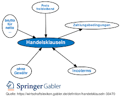 Wir akzeptieren freibleibend einen preis. Handelsklauseln Definition Gabler Wirtschaftslexikon