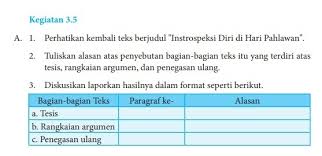 Jawaban Kegiatan 3 5 Bahasa Indonesia Kelas 8 Kurikulum 2013 Brainly Co Id