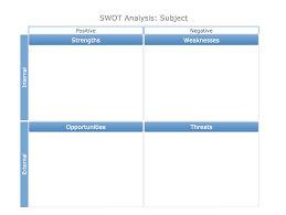 Swot Analysis Solution Conceptdraw Solution Park