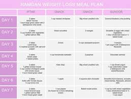 How To Lose Weight In Ramadan 2019 Diet Plan 10kg 20kg
