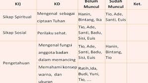 We did not find results for: Contoh Format Catatan Harian Dalam Penilaian Paud Tk Ra Kurikulum 2013