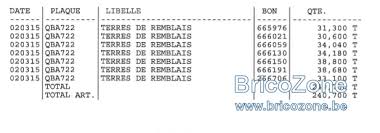 Ces dosages de béton, et notamment la quantité d'eau, sont donnés à titre indicatif car ils dépendent des caractéristiques des. Conversion Terre M3 En Tonne