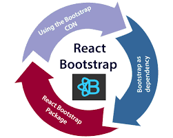 Create a new react project with code: React Bootstrap Javatpoint