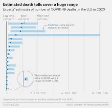 Infectious Disease Experts Don T Know How Bad The Coronavirus Is Going To Get Either Fivethirtyeight