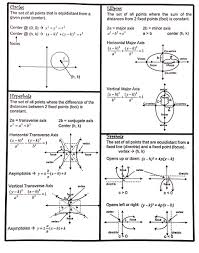Conic Sections Formulas Sheet Studying Math Physics And Mathematics Precalculus