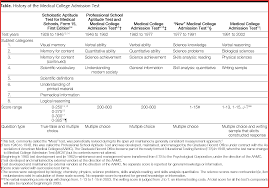 New Army Pt Score Chart Leave Latter