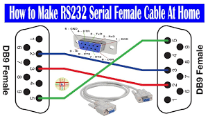 These cable can take a variety of forms in terms of the physical methods used for construction as well as the number of connections that are incorporated within the. How To Make Rs232 Serial Female Cable For Satellite Receiver At Home Video Tutorial In Urdu Hindi Youtube