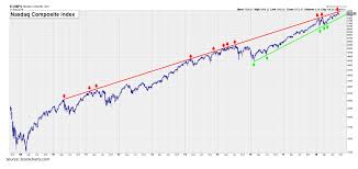 What The Most Important Chart In The World Says About