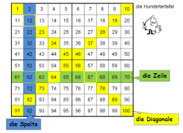 We did not find results for: Https Pikas Dzlm De Pikasfiles Uploads Upload Material Gesamtes Material Um Haus4 Pdf