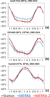 The photos used in this video is of public images which . The Modern Era Retrospective Analysis For Research And Applications Version 2 Merra 2 In Journal Of Climate Volume 30 Issue 14 2017