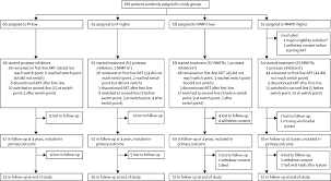 Protease inhibitors prevent viral replication by selectively binding to viral proteases (e.g. First Line Antiretroviral Therapy With A Protease Inhibitor Versus Non Nucleoside Reverse Transcriptase Inhibitor And Switch At Higher Versus Low Viral Load In Hiv Infected Children An Open Label Randomised Phase 2 3 Trial The Lancet