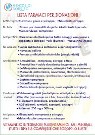 Gli elenchi dei farmaci di fascia a includono sia medicinali presenti nelle liste di trasparenza aifa, sia i medicinali coperti da tutela brevettuale, sia i medicinali di cui è scaduta la tutela brevettuale, ma per i quali elenchi farmaci di classe a e h. Raccolta Farmaci Permanente