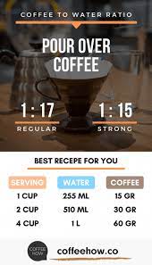 What is more common is a 300g cup of coffee. Learn About Coffee To Water Ratio Use Our Calculator Guide And Charts