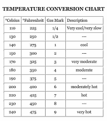 Cooking conversions that all cooks need > temperature conversion (chart and . Tempchart To Convert Oven Temperatures