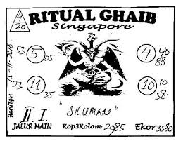 Prediksi Singapore 15 11 2018 Prediksi Togel Singapore Togel Togel Singapore Pengeluaran Sgp Data Sgp Syair Togel Asia Syair Togel Malam Ini Keluaran Togel Malam