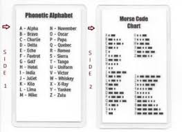 Details About Morse Code Chart Phonetic Alphabet Pocket Card Military International