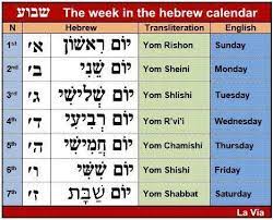 Hebraic Naming Of Days Of The Week Hebrew Language Words Hebrew Vocabulary Learn Hebrew