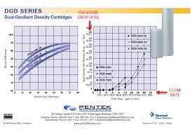 troubleshoot low water pressure on well water systems fix