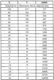 Gm Coolant Temp Sensor Resistance Chart Wiring Schematic