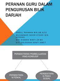 Beban tugas guru sekolah dan peranan. Peranan Guru Dalam Pengurusan Bilik Darjah