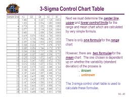 statistical process control ppt video online download