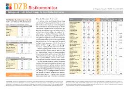 That is why dzb bank, with its dzb cash division, takes charge exactly at the point when the decisions are made in business: Dzb Risikomonitor Fitch Stuft Deutsche Bank Herab 21 12 15
