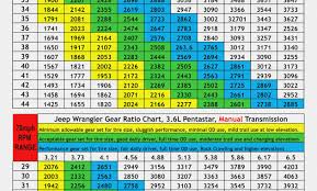 Skillful Chevy Gear Ratios 2006 Ford F150 Tire Size Chart