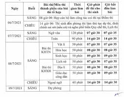 Kỳ thi thpt quốc gia. Bá»™ GdÄ't Chinh Thá»©c Chá»'t Lá»‹ch Thi Tá»'t Nghiá»‡p Thpt NÄƒm 2021 Tin Tá»©c Má»›i Nháº¥t 24h Ä'á»c Bao Lao Ä'á»™ng Online Laodong Vn