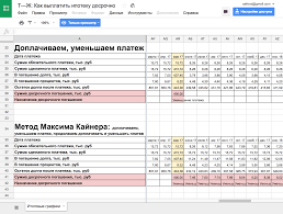 Kak Dosrochno Pogasit Ipoteku Vygodnee Umenshit Srok Ili Platezh