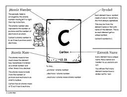 32 best periodic table images on pinterest from periodic table worksheet answer key. Periodic Table Basics Foldable And Activity For Interactive Notebooks