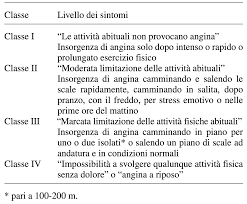 Scopri se ti serve e cosa fare per ottenerla. News