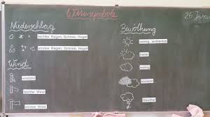 Wettersymbole von arib std b24. Wettersymbole Grundschule Schulwoche Erdkunde