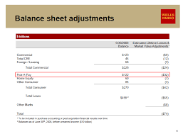 If you don't have enough in your account you have the option of overdraft protection. How Long Does It Take To Unfreeze A Bank Account At Wells Fargo