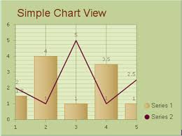 Chart Overview Ui Control For Asp Net Ajax C Vb Net