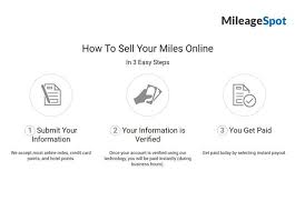 Sell centurion black card points. How To Sell Your Miles Online Credit Card Points Frequent Flyer Miles Things To Sell