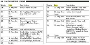 Fuse Box For Jeep Liberty 2004 Wiring Diagram Mega