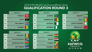 Le tirage au sort des éliminatoires de la coupe du monde qatar 2022 aura lieu le mardi 21 janvier. Eliminatoire Coupe Du Monde 2022 Algerie Coupe Du Monde 2022 L Algerie Menagee Par Le Tirage Au Les Dix Poules Africaines Des Eliminatoires De La Coupe Du Monde 2022 Ont