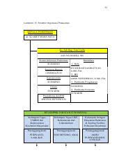 Kepala smkn 1 tirut wilayah kerja puskesmas tondasi optimalkan pemanfaatan dana bos. Struktur Organisasi Puskesmas Pdf 53 Lampiran 15 Struktur Organisasi Puskesmas Kepala Puskesmas Dr Slamet Maryanta Ka Sub Bag Tata Usaha Agung Rejeki Course Hero