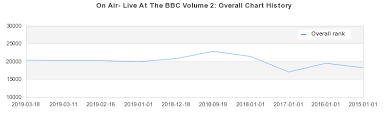 on air live at the bbc volume 2 album by the beatles