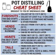 Pin By Casey Tyrrel On Whiskey Moonshine Recipes Distilling Alcohol Moonshine Still