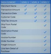 Insights Revolution Payments