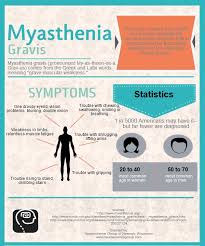 Blog Education Frequently Asked Questions Myasthenia Gravis Respiratory Care Neurological Disorders
