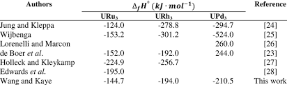 A Summary Of Standard Enthalpy Of Formation Values From
