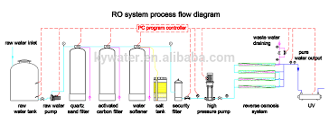 12tph brackish water ro water treatment reverse osmosis plant water filter machine buy ro water treatment reverse osmosis plant water filter