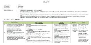 Silabus Bahasa Inggris Smp Kelas 7 Kurikulum 2013 Tahun 2020 2021 Tekno Banget Pada tahun 1999, saat dimulainya reformasi e.