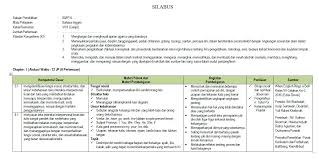 Pengaturan format urutan kompetensi dasar kd materi pokok aktivitas evaluasi indikator dan sebagainya dapat tersusun. Silabus Bahasa Inggris Smp Kelas 7 Kurikulum 2013 Tahun 2020 2021 Tekno Banget