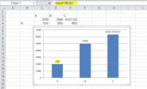 Charts Showing Percentages Above Bars On Excel Column