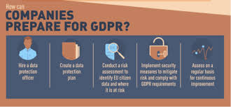 The gdpr (general data protection regulation) seeks to create a harmonised data protection law framework across the eu and aims to give citizens back the control of their personal data, whilst imposing strict rules on those hosting and �processing� this data, anywhere in the world. 10 Steps To Take Now To Get Your Company Ready For Gdpr